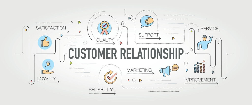 Building Client Relationships - Photo by Istock at Istock